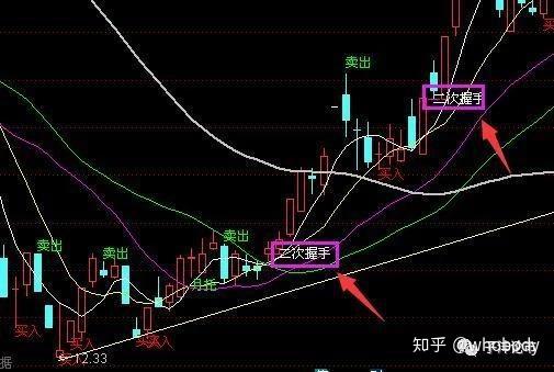 短线防风险 226只个股短期均线现死叉