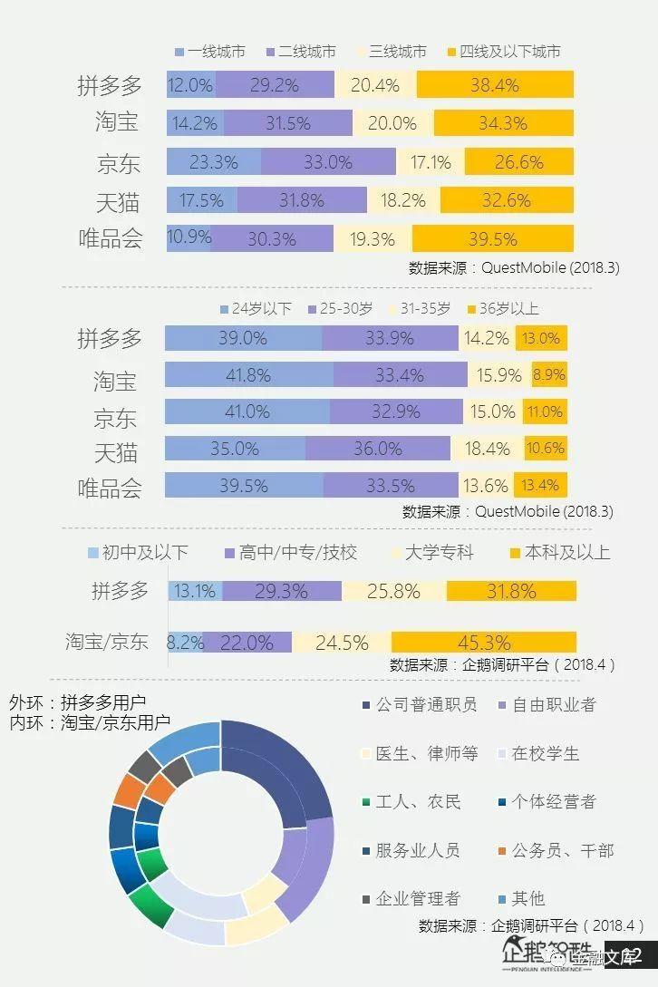 拼多多再造电商红利：“百亿减免”普惠商家，更利于服务消费