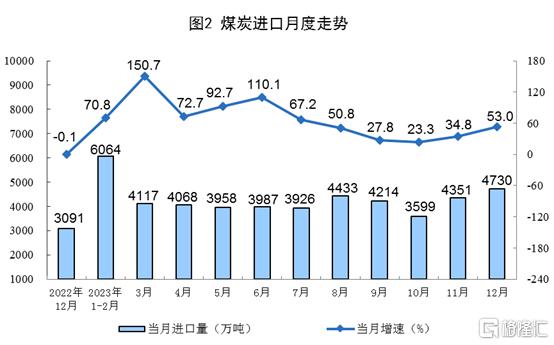 重磅经济数据出炉！