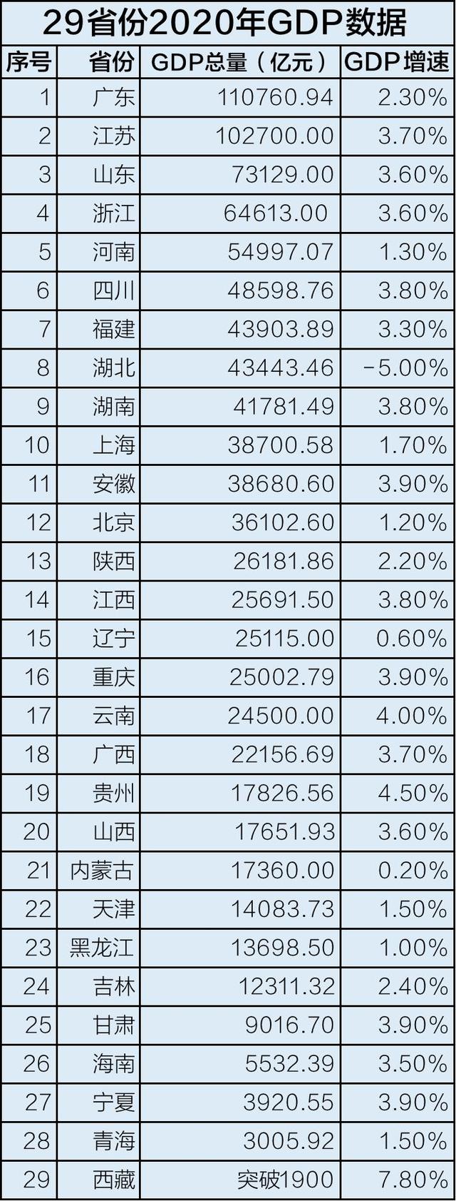 重磅经济数据出炉！