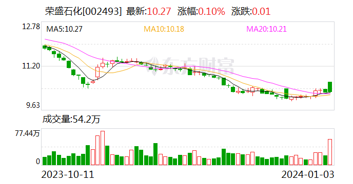 荣盛石化董事长:与沙特阿美深化合作有助于巩固双方竞争优势