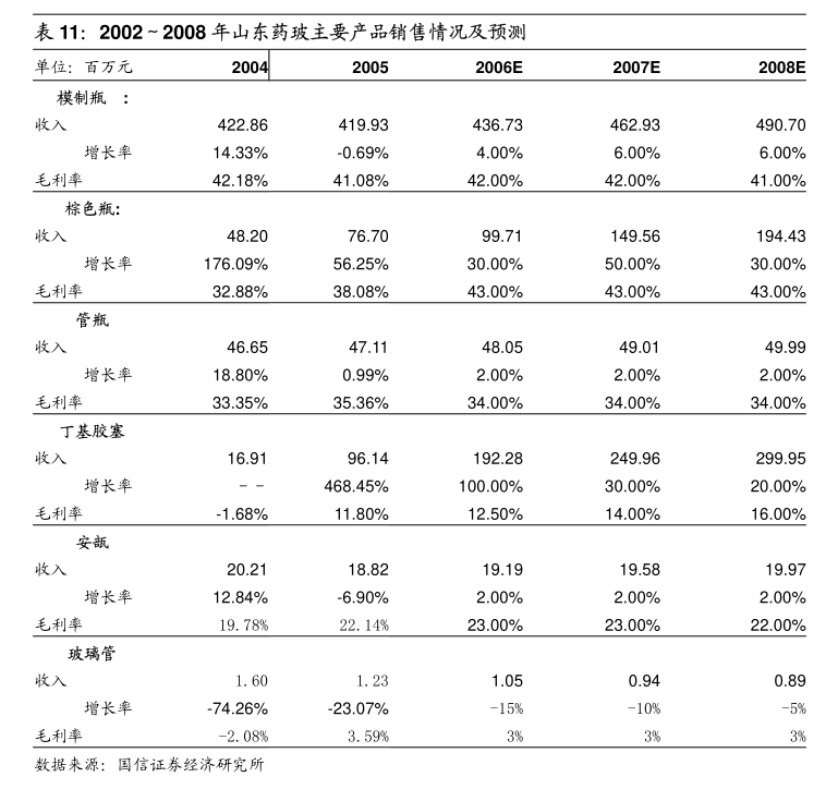 15家公司获基金调研 广日股份最受关注