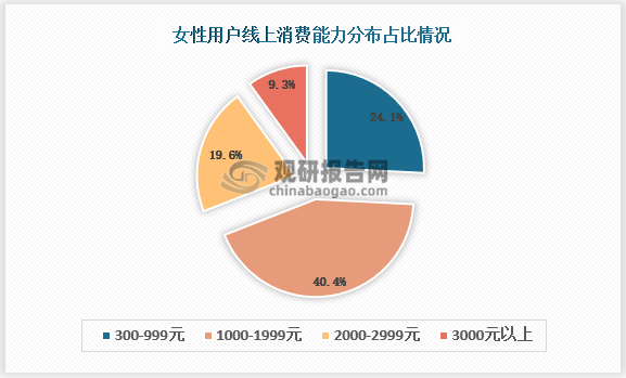 半导体市场两极分化更加明显