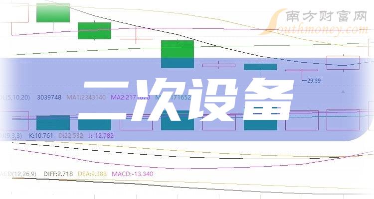 映翰通:南山阿斯特拟减持公司不超3%股份