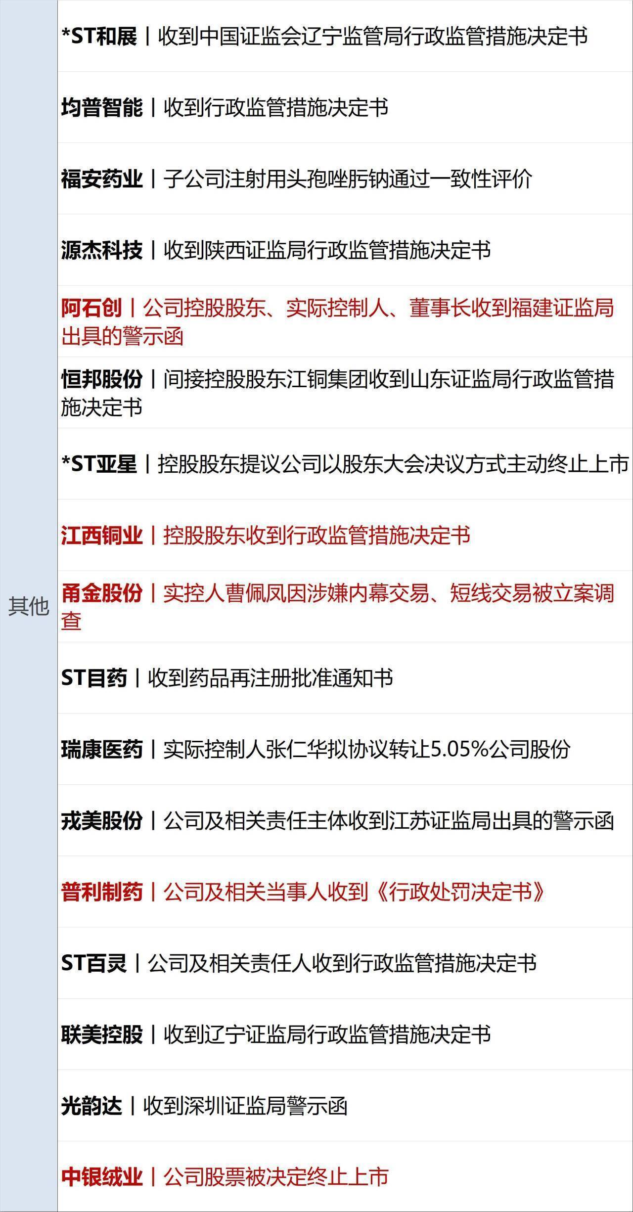 金融早参 | 中国平安被动并表陆金所,持股比例将上升至56.82%