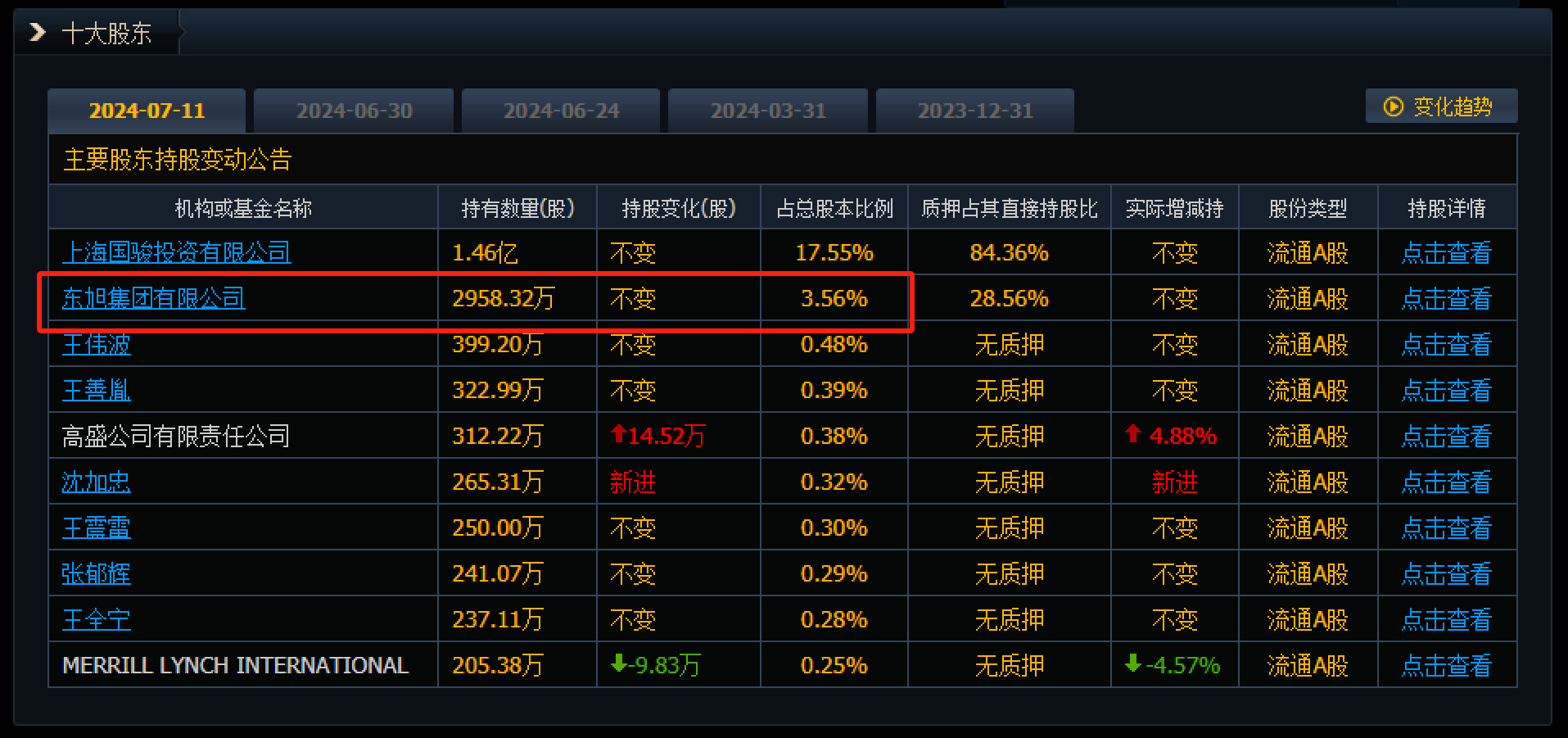 3家A股公司,被证监会立案!