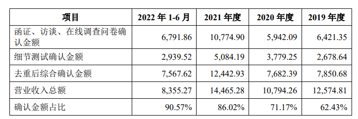 “A股公司并购拟IPO企业”渐成趋势 方案需兼顾灵活性与确定性