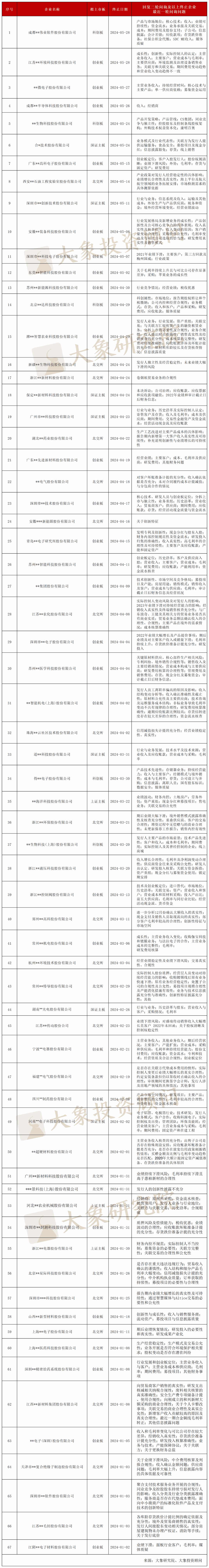 “A股公司并购拟IPO企业”渐成趋势 方案需兼顾灵活性与确定性