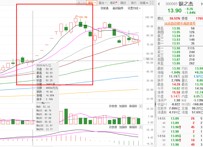 南天信息涨停，上榜营业部合计净买入4441.36万元