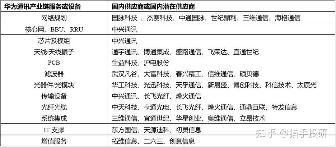 频频收购！81.64亿元买下“超级工厂”，华为汽车概念股开启花钱模式！节后3股解禁比例超50%（附名单）