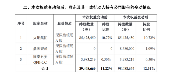 知名中山富豪,再次违规减持!