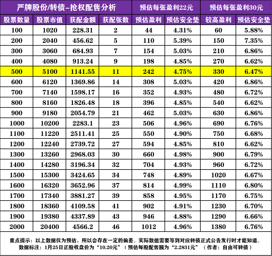 利好！国资出手 触发违约的“岭南转债”部分收购事项已完成