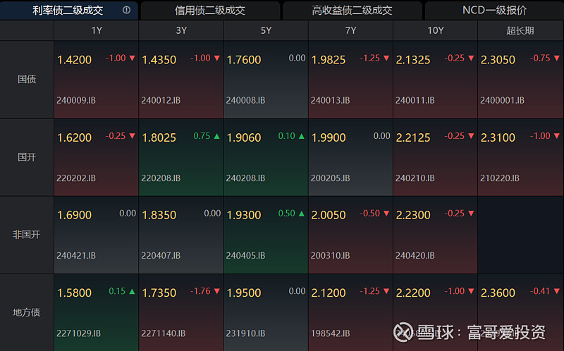 财联社债市早参9月14日|前八月社融增量累计21.9万亿；多家券商被约谈 10年债券投顾“顽疾”或迎严监管