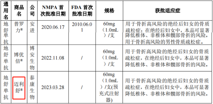 这家公司毛利率竟高达100%，比茅台还高！