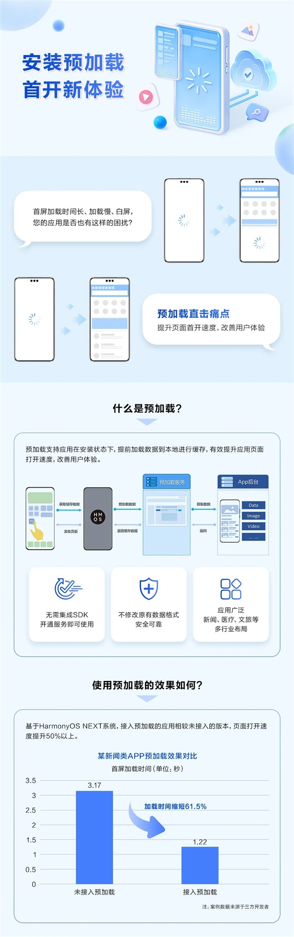 上海：推进金融业信息化核心技术安全可控