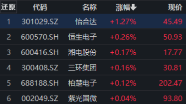 东威科技：股东拟减持公司不超2%股份