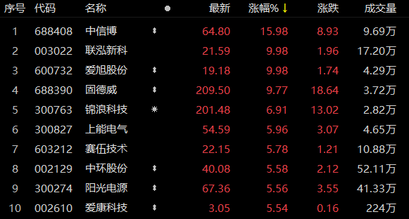 思瑞浦：创芯微并购方案获批，协同作用可期