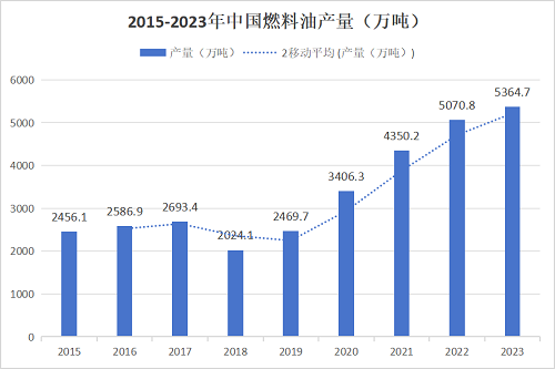 2024年9月14日最新三乙醇胺价格行情走势查询