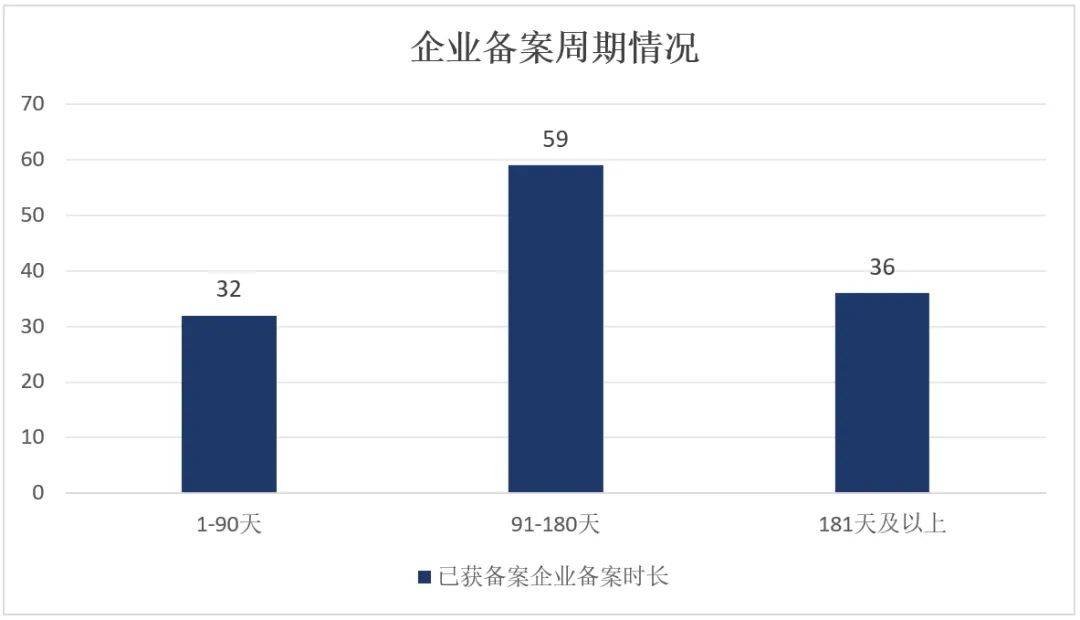 39家！证监会公布最新一批暂停发债企业名单