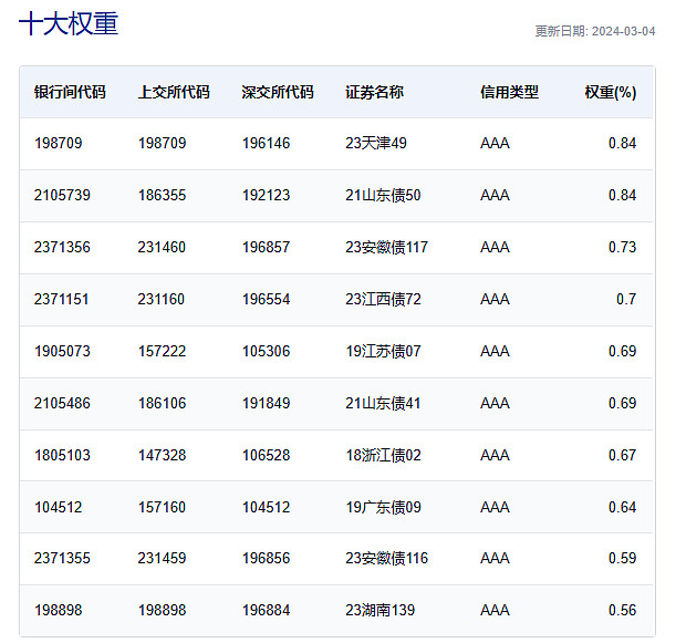 上交所发布《ETF投资交易白皮书（2024年上半年）》