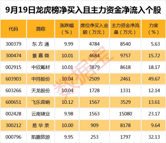 大富科技9月13日龙虎榜数据