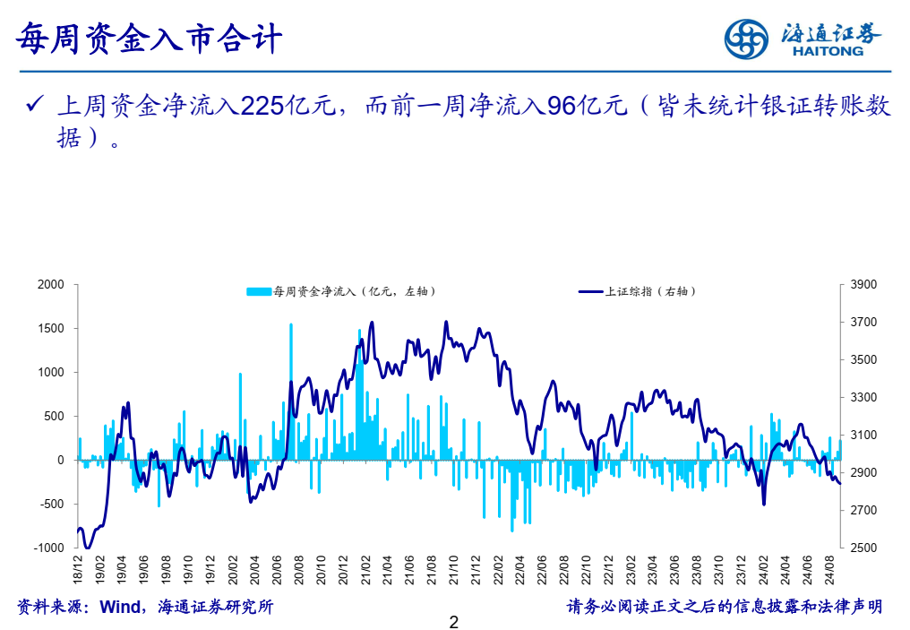 活跃股揭秘：122只股周换手率超50%