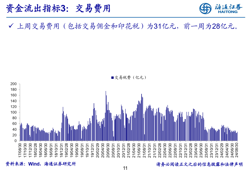 活跃股揭秘：122只股周换手率超50%