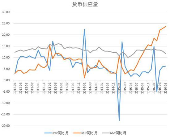 央行：8月末广义货币(M2)余额305.05万亿元 同比增长6.3%