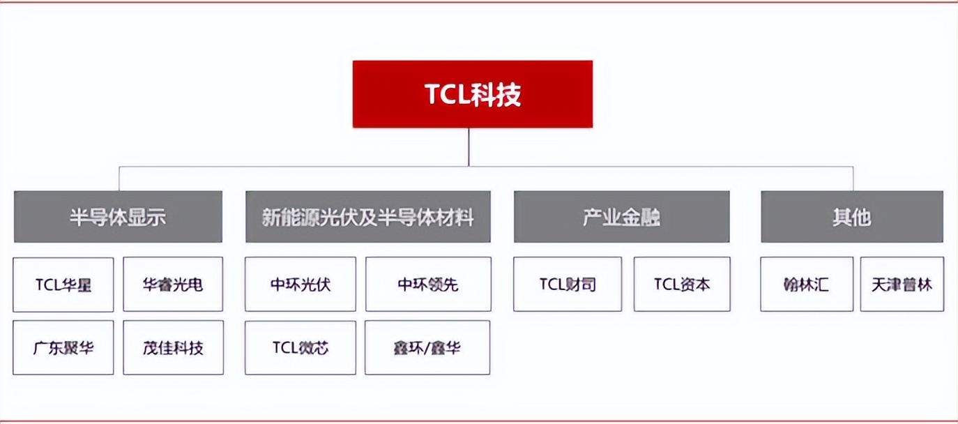 全球半导体需求已触底回升 有望进入新一轮增长周期