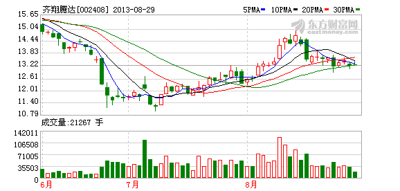 20.78亿元主力资金今日撤离计算机板块