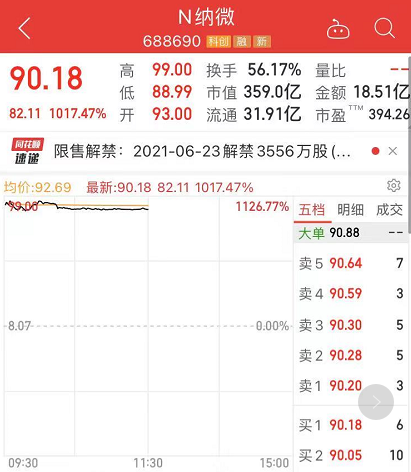 北交所新股N中草首日收盘上涨241.33%