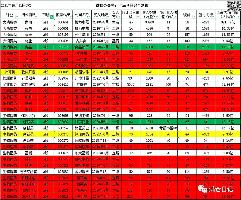 长期满仓、常年持股超200只！富国基金朱少醒产品净值跌回2019年