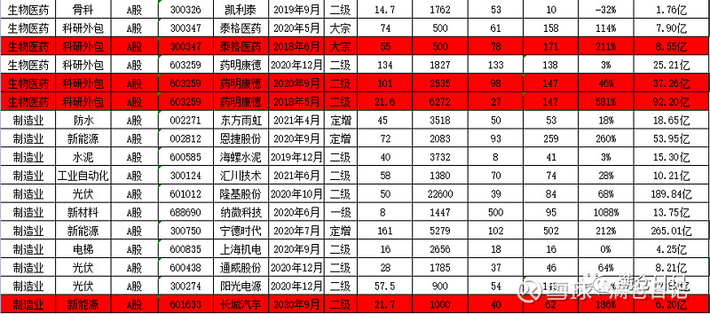 长期满仓、常年持股超200只！富国基金朱少醒产品净值跌回2019年