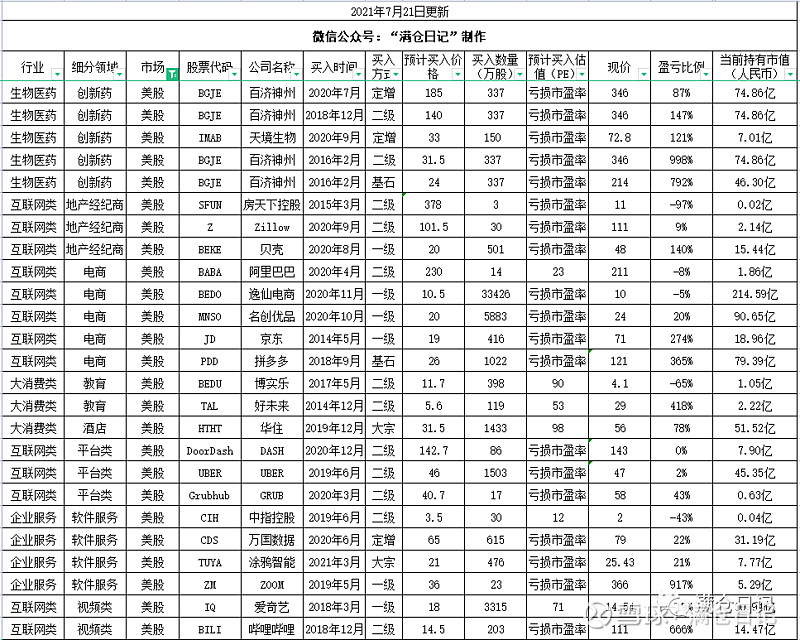 长期满仓、常年持股超200只！富国基金朱少醒产品净值跌回2019年