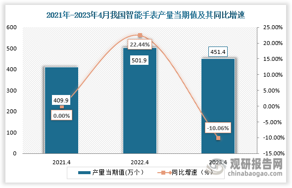 初创公司数量下降98%？数据服务商回应来了