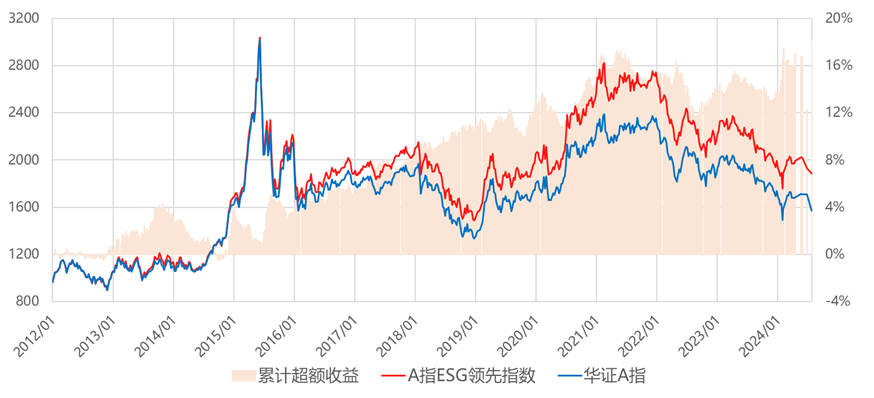 【ESG动态】湖南海利（600731.SH）华证指数ESG最新评级CCC，行业排名第282