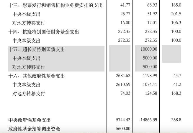 9月14日证券之星午间消息汇总：财政部拟发行2024年超长期特别国债