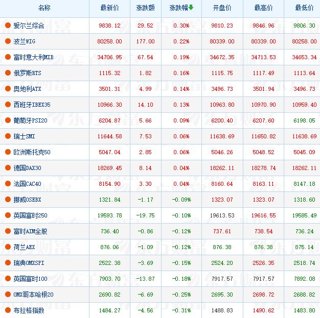 今夜，英特尔、微软、特斯拉齐涨！理想汽车大涨超9%