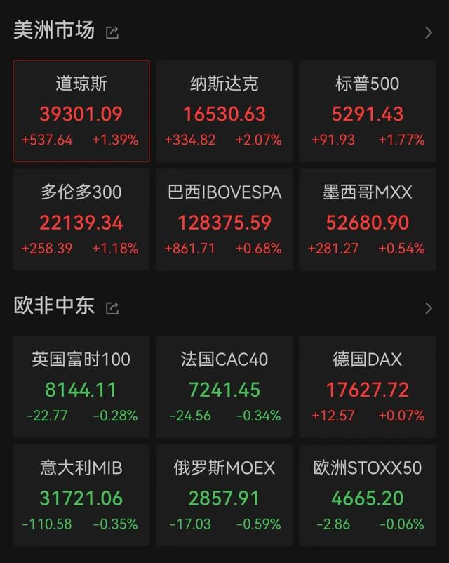 深夜!中国资产,暴涨!