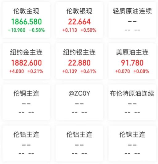 美债收益率多数收涨 10年期美债收益率涨3个基点