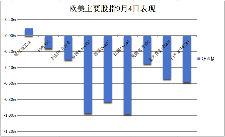 美债收益率多数收涨 10年期美债收益率涨3个基点