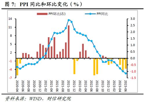 2024年8月CPI、PPI数据点评――国际大宗商品价格下行，PPI降幅再度扩张