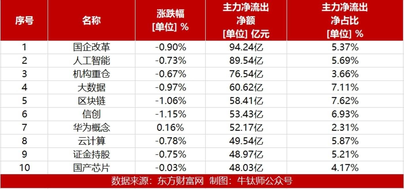 盘前情报丨《人工智能生成合成内容标识办法（征求意见稿）》发布；金融监管总局：鼓励汽车金融公司适当降低汽车贷款首付比例