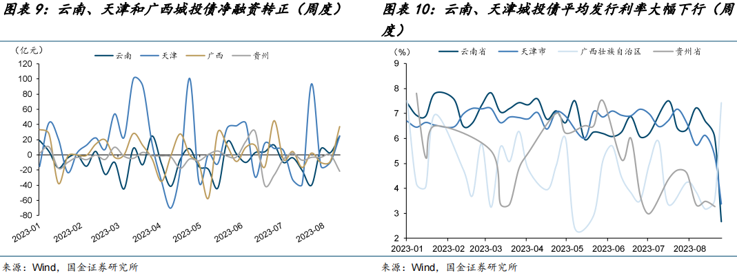 新乡平原示范区投资集团完成发行3亿元公司债，利率2.65％