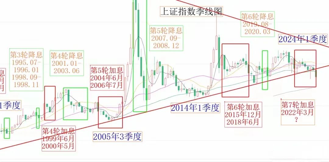 十大券商策略：转机或已出现！美降息预期助力A股 支撑信号增多