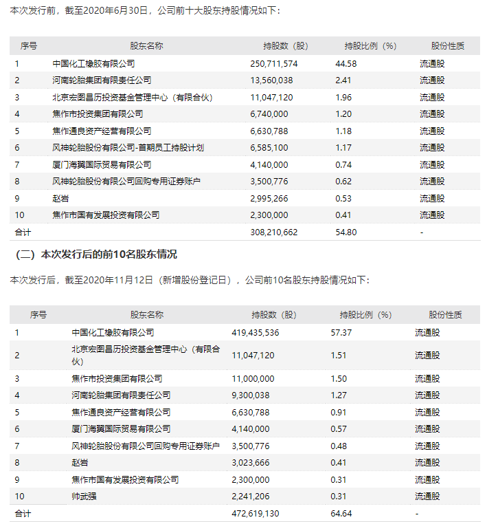 利好,“国家队”重金出击,包揽70亿元定增!大股东频频全额认购,年内定增募资超千亿