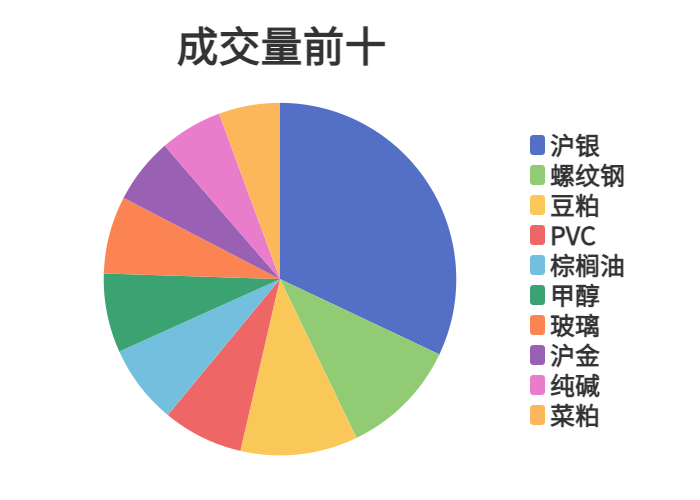 9月18日玻璃期货持仓龙虎榜分析：空方呈退场态势