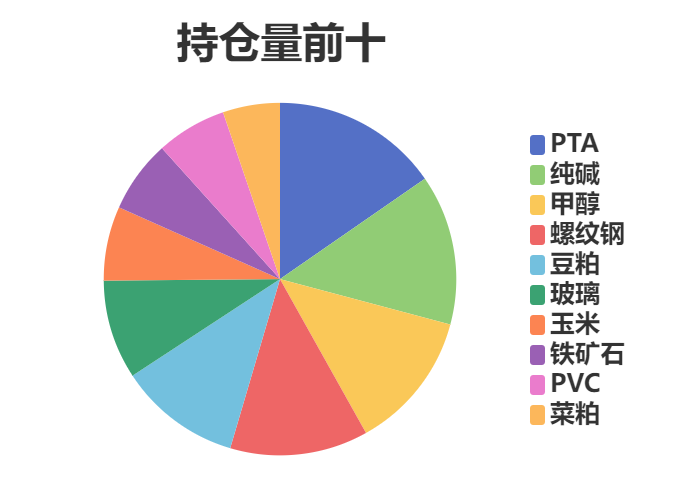 9月18日玻璃期货持仓龙虎榜分析：空方呈退场态势