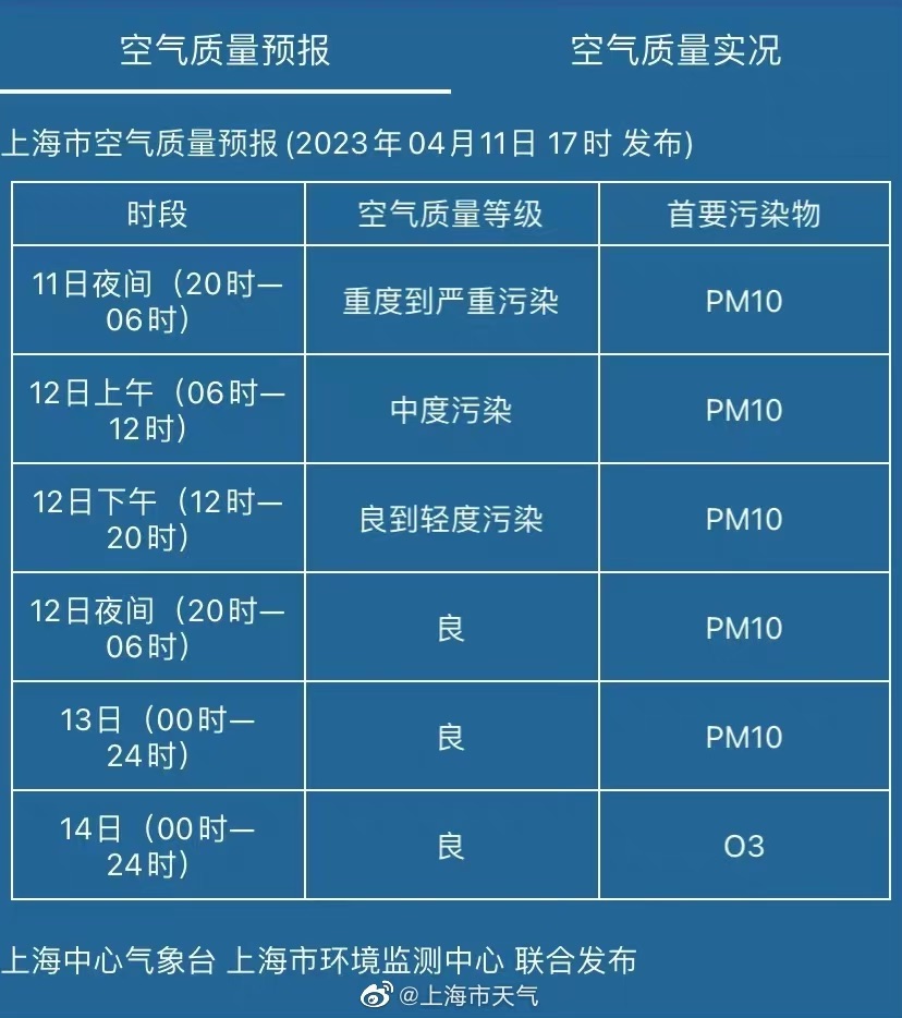 中央气象台9月19日06时继续发布大风蓝色预警