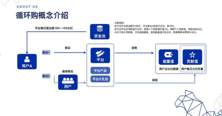 天风证券给予亿联网络买入评级，业务恢复趋势向好，需求修复+分红，建议持续关注